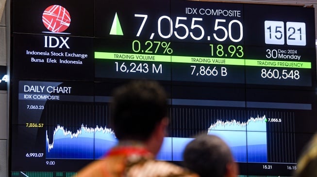 IHSG Tertekan: Membaca Sinyal Pelemahan Pasar